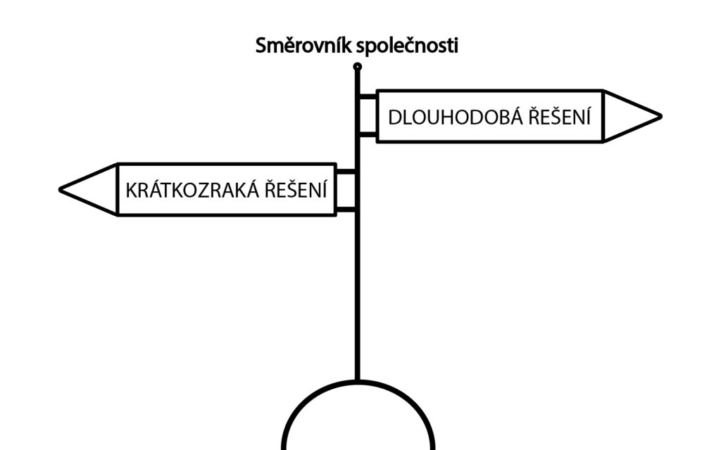 směrovník, rozcestník, společnost, řešení, jednoduchost, krátkodobost, dlouhodobost